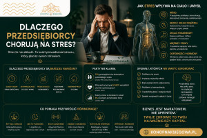 Dlaczego Przedsiębiorcy Chorują na Stres